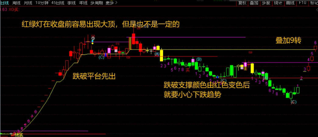 〖交易天下〗主图指标 做参考还是不错的 含未来 通达信 源码