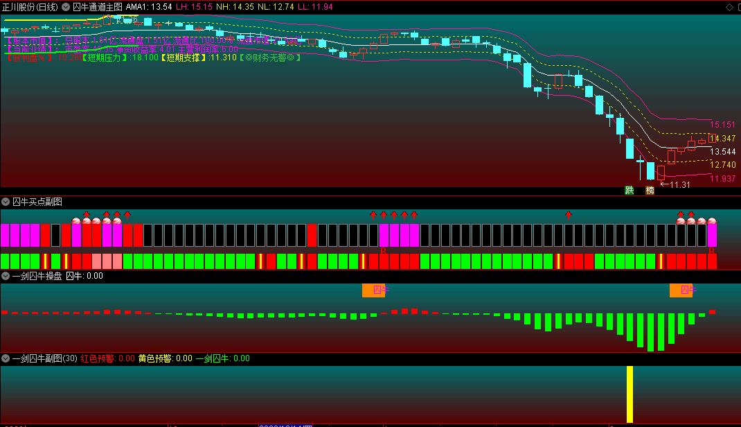 闹元宵〖元宵一剑囚牛〗主图/副图/选股指标 公式的编写将繁杂的信息简化 通达信 源码