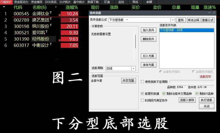 〖下分型〗主图/副图/选股指标 选出运行到底部又反弹超过最近下分型最高价股票 通达信 源码