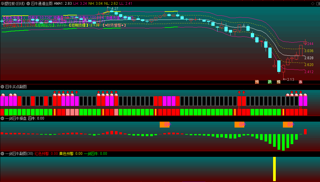 闹元宵〖元宵一剑囚牛〗主图/副图/选股指标 公式的编写将繁杂的信息简化 通达信 源码