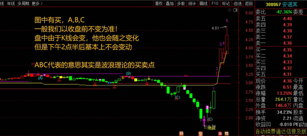 〖交易天下〗主图指标 做参考还是不错的 含未来 通达信 源码