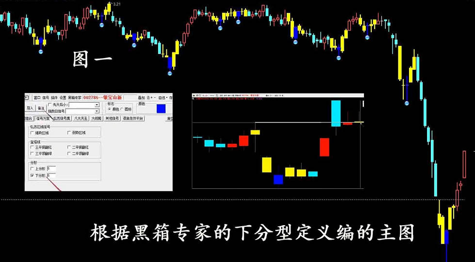 〖下分型〗主图/副图/选股指标 选出运行到底部又反弹超过最近下分型最高价股票 通达信 源码