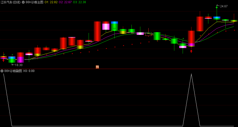 〖BBK诊断〗主图/副图/选股指标 均线研判 买卖判断 通达信 源码