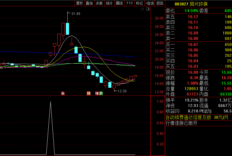 今选〖底部龙头〗副图/选股指标 年前股ZAI后很多底部龙头出现 信号必涨 通达信 源码