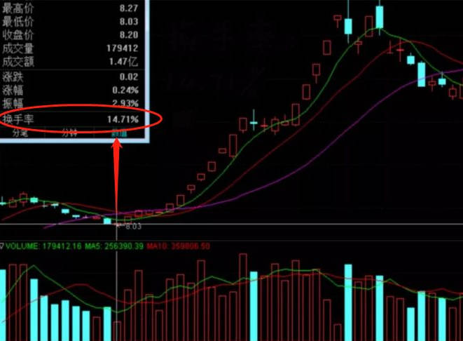 〖直观换手率〗副图指标 巧用换手率指标 判断资金力度 通达信 源码