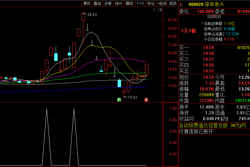 今选〖底部龙头〗副图/选股指标 年前股ZAI后很多底部龙头出现 信号必涨 通达信 源码