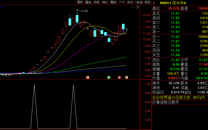 今选〖底部龙头〗副图/选股指标 年前股ZAI后很多底部龙头出现 信号必涨 通达信 源码