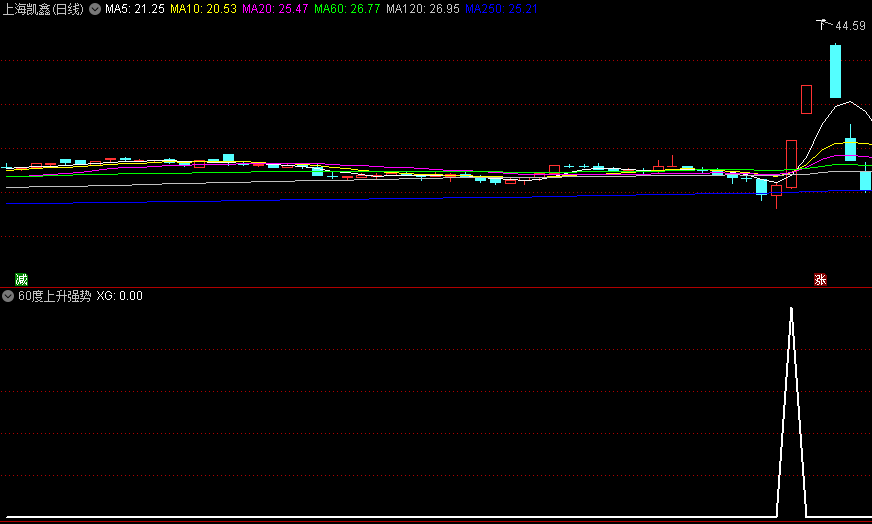 〖60度上升强势〗副图指标 找出上升通道趋势个股 无未来函数 通达信 源码