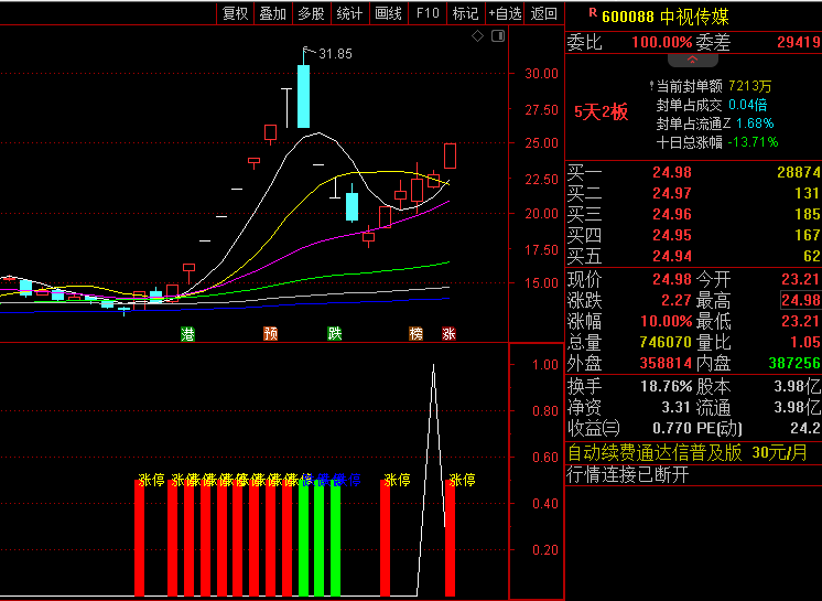 〖预测回马枪〗副图指标 涨跌停提示 回马枪抢反弹 无未来 通达信 源码