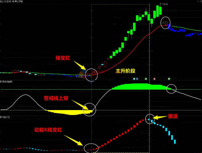 VIP机构操盘大师、十大战法之四〖大盘分析战法〗全套指标 分析大盘趋势涨跌 可分析个股顶底行情 通达信 源码