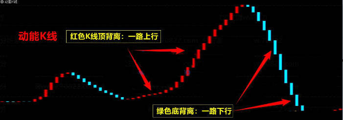 VIP机构操盘大师、十大战法之四〖大盘分析战法〗全套指标 分析大盘趋势涨跌 可分析个股顶底行情 通达信 源码