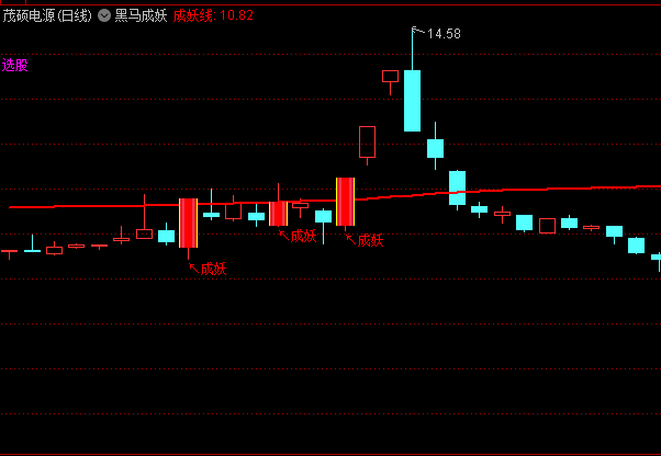 特别牛的〖黑马成妖〗主图指标 突破放量 发起主升浪行情 通达信 源码 