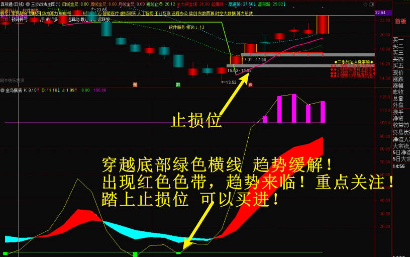 〖金鸟摸底〗副图指标 一款研判趋势的指标 无未来 源码分享 通达信 源码