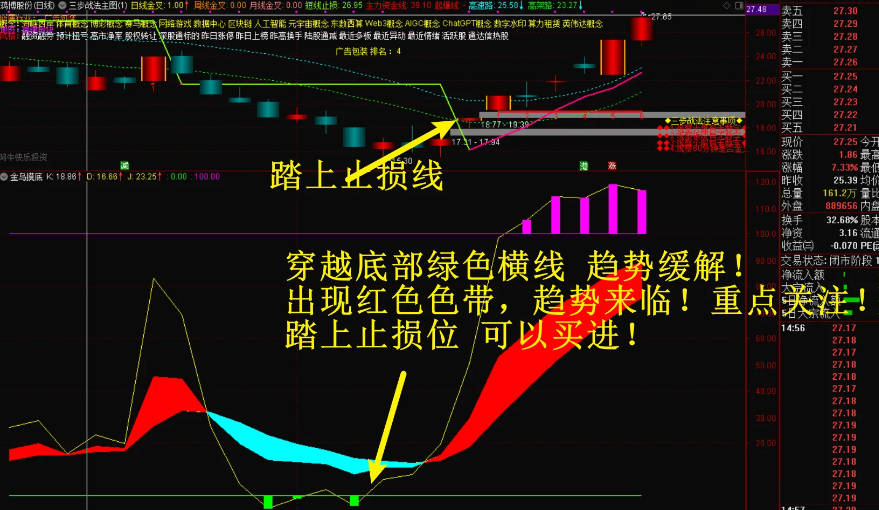 〖金鸟摸底〗副图指标 一款研判趋势的指标 无未来 源码分享 通达信 源码