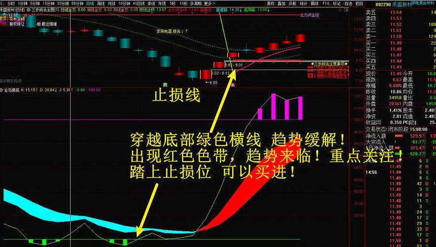 〖金鸟摸底〗副图指标 一款研判趋势的指标 无未来 源码分享 通达信 源码