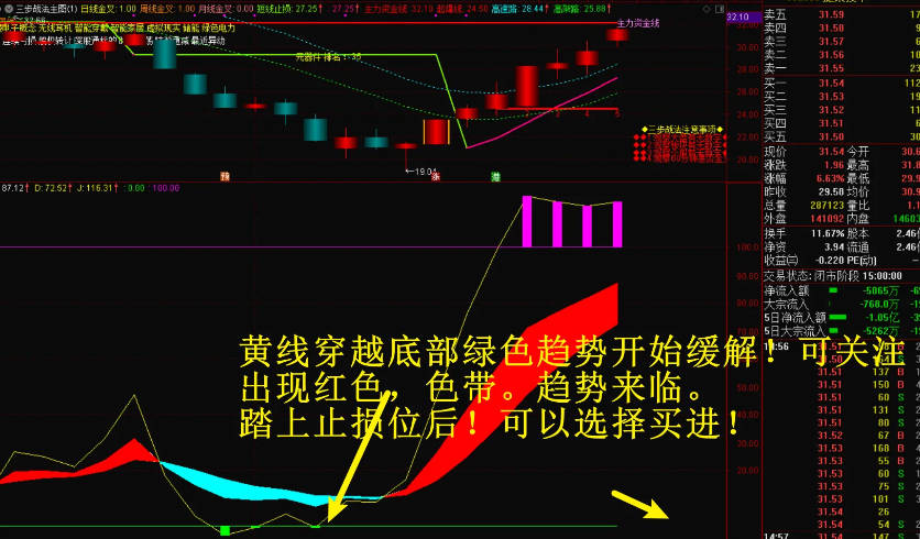 〖金鸟摸底〗副图指标 一款研判趋势的指标 无未来 源码分享 通达信 源码