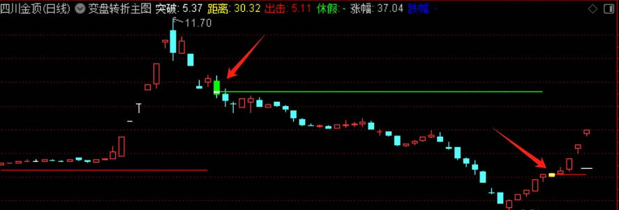 〖转折K〗主图指标 黄金柱出击 绿柱休假 通达信 源码