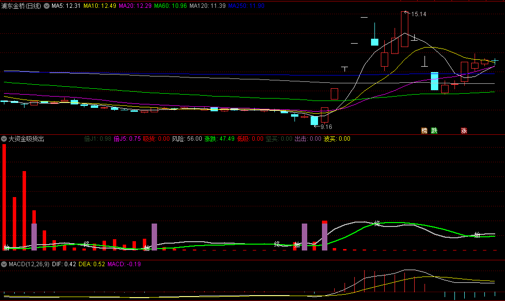 跟庄还不错的〖大资金吸货出击〗副图指标 庄家跑哪 咱就跟哪 通达信 源码
