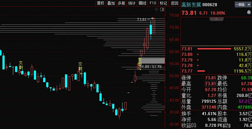 〖筹码交割日〗主图指标 筹码主图上显示 提前一天提示股指交割日 通达信 源码