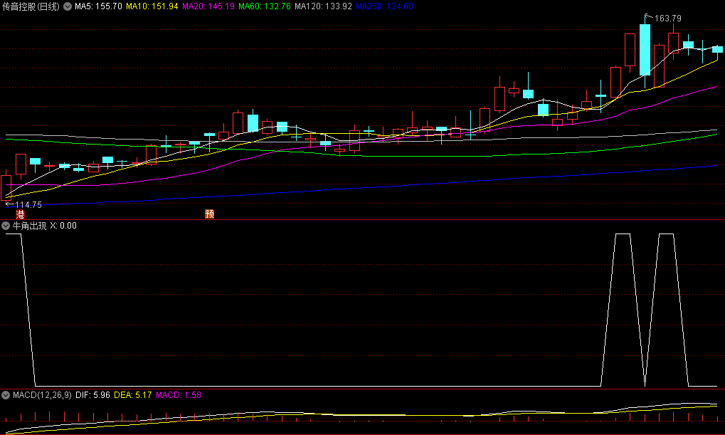 〖牛角出现〗副图/选股指标 简单易懂 无未来 源码分享 通达信 源码