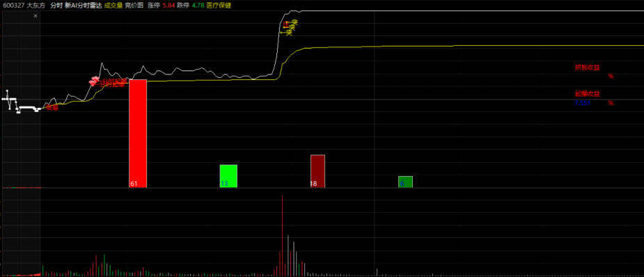〖新版AI分时雷达〗分时主图指标 提示你分时买入/分时抓板的指标 通达信 源码