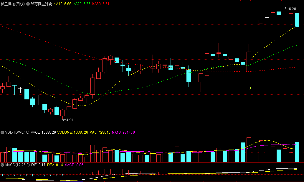 精品〖私募抓主升浪〗主图指标 纯均线原理 无任何未来函数 通达信 源码