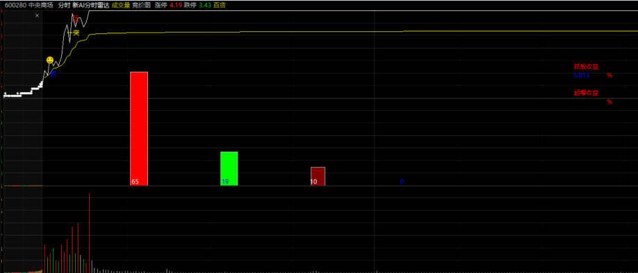 〖新版AI分时雷达〗分时主图指标 提示你分时买入/分时抓板的指标 通达信 源码
