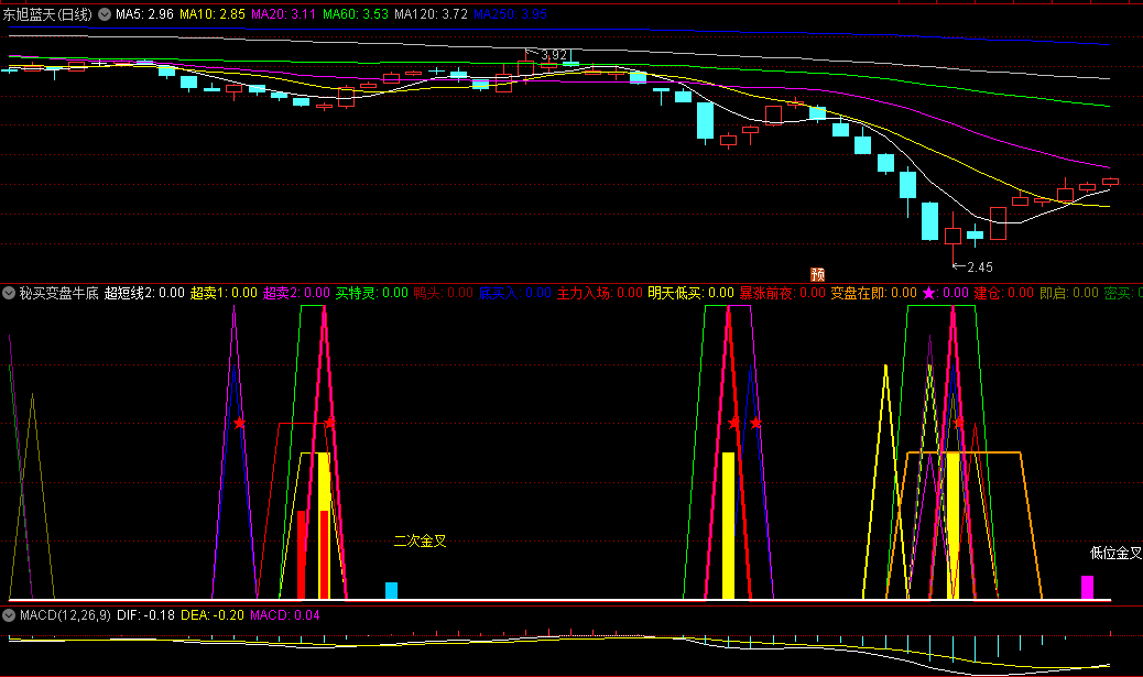 〖秘买变盘牛底〗副图指标 多项组合 强强抓底 通达信 源码