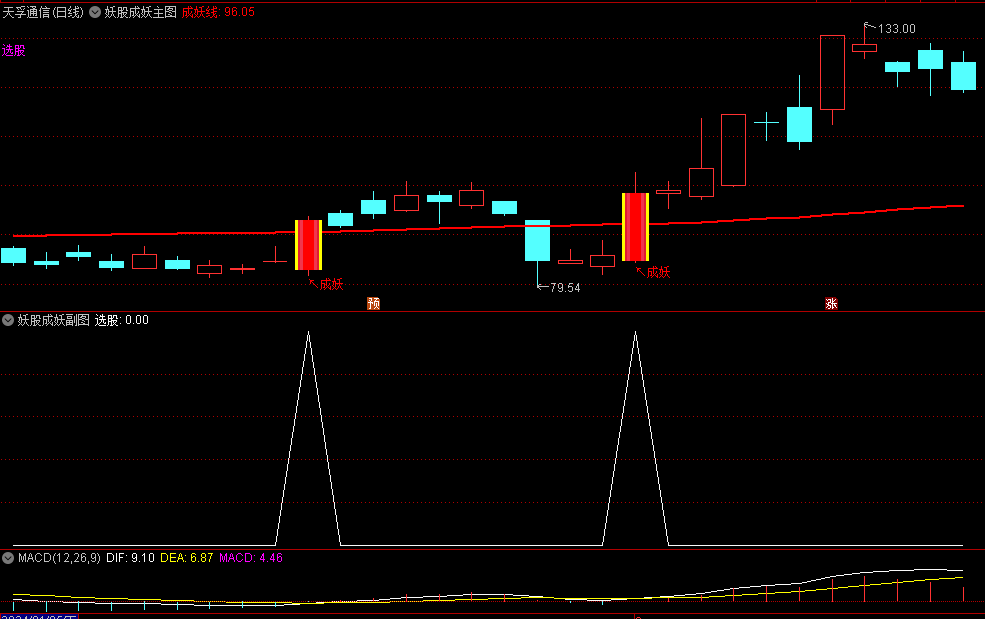 今选〖妖股成妖〗主图/副图/选股指标 一利用主力资金和主力拉升趋势编写 成妖预警 通达信 源码