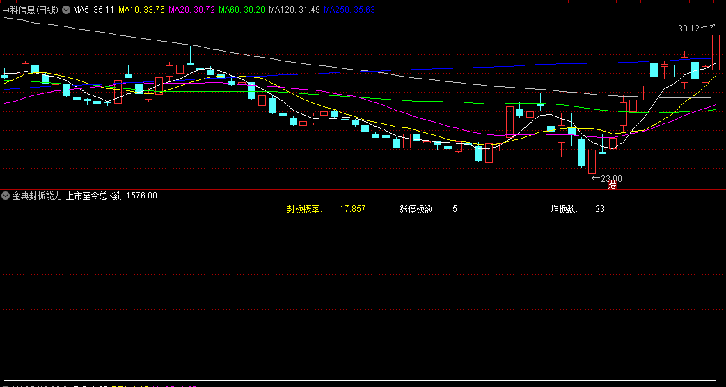 〖金典封板能力概率〗副图指标 封板概率指标 票票飘红 通达信 源码