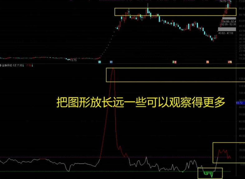 不输金钻〖吻雪全换手线〗副图指标 从一个全新的角度去寻找市场高位点及转折位 通达信 源码