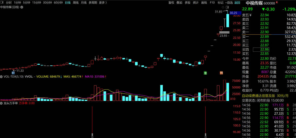 〖龙头万手大单〗副图/选股指标 这几次的妖股都有信号 源码分享 通达信 源码