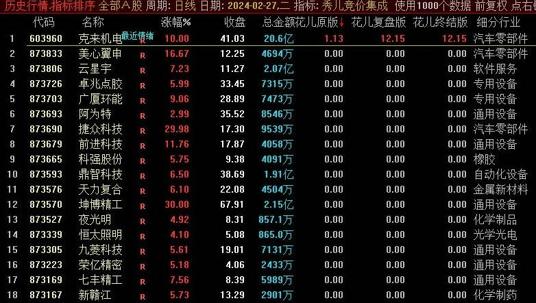 〖秀儿竞价集成版〗副图指标 秀儿竞价指标 通达信牛B竞价指标 竞价可回测 导入无版本限制 通达信 源码