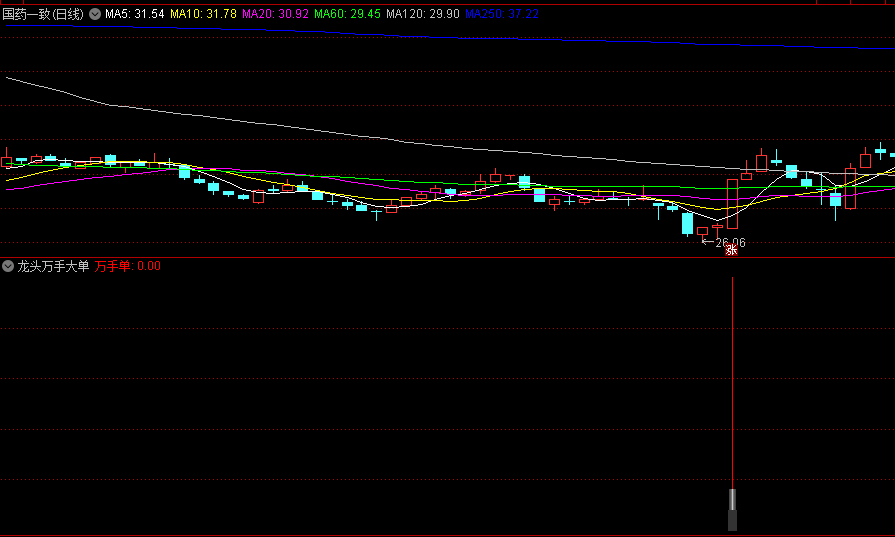 〖龙头万手大单〗副图/选股指标 这几次的妖股都有信号 源码分享 通达信 源码