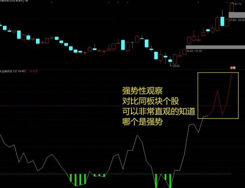 不输金钻〖吻雪全换手线〗副图指标 从一个全新的角度去寻找市场高位点及转折位 通达信 源码