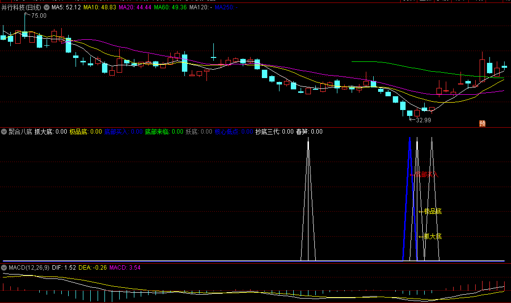 今选〖聚合八底〗副图/选股指标 八种不同的底部选股 源码分享 通达信 源码