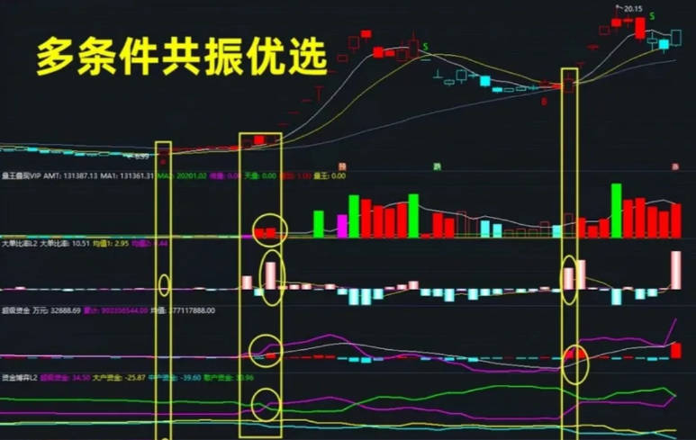 〖益盟大师掘金套装〗主图/副图/选股指标 部分指标用到L2函数 源码分享 通达信 源码