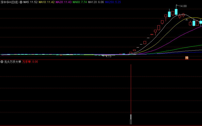 〖龙头万手大单〗副图/选股指标 这几次的妖股都有信号 源码分享 通达信 源码