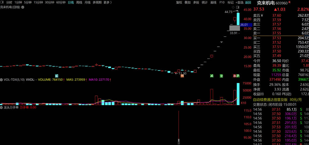 〖龙头万手大单〗副图/选股指标 这几次的妖股都有信号 源码分享 通达信 源码