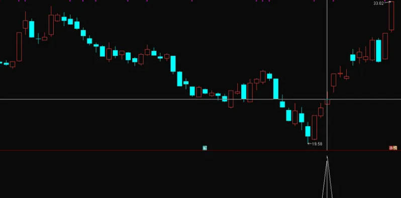 今选〖涨停强洗战法〗副图/选股指标 涨停强洗模型是涨停板之后判断能否连板的一种思路 通达信 源码