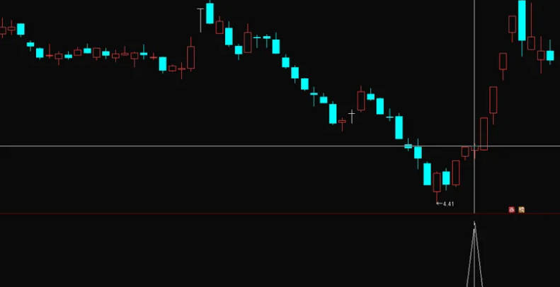 今选〖涨停强洗战法〗副图/选股指标 涨停强洗模型是涨停板之后判断能否连板的一种思路 通达信 源码