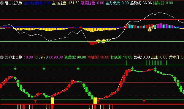 重新整合龙年经典套装合集〖阻击龙头〗主图/副图/选股指标 九大指标助你擒龙捉妖 通达信 源码