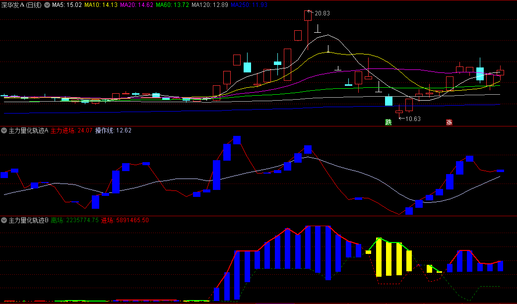 〖主力量化轨迹〗副图指标 两个副图共振抓买点 圈定大牛股妖股 通达信 源码