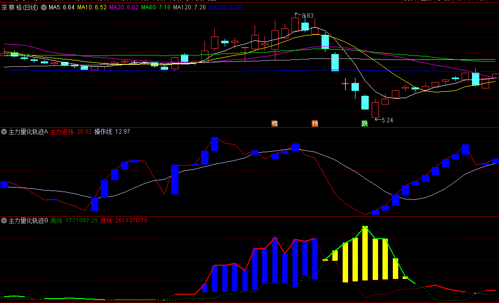 〖主力量化轨迹〗副图指标 两个副图共振抓买点 圈定大牛股妖股 通达信 源码