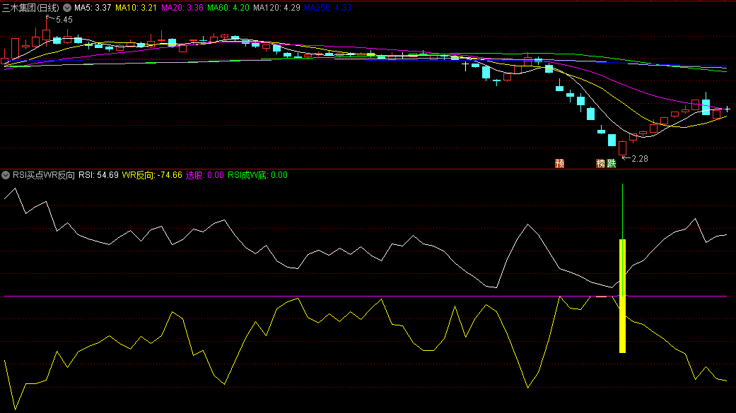 〖RSI买点WR反向〗副图/选股指标 做了两个选股 无未来函数 通达信 源码