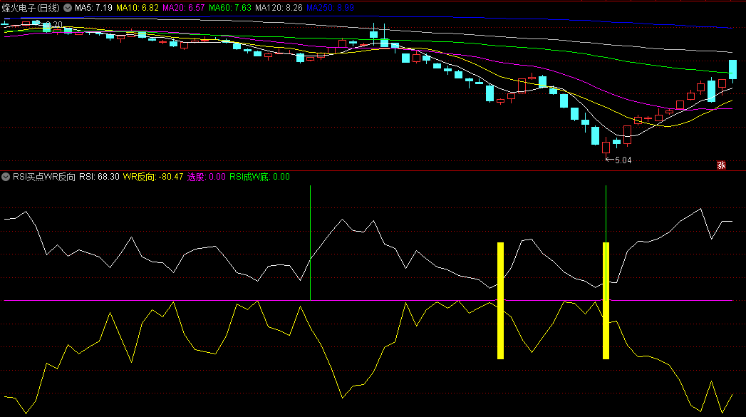 〖RSI买点WR反向〗副图/选股指标 做了两个选股 无未来函数 通达信 源码
