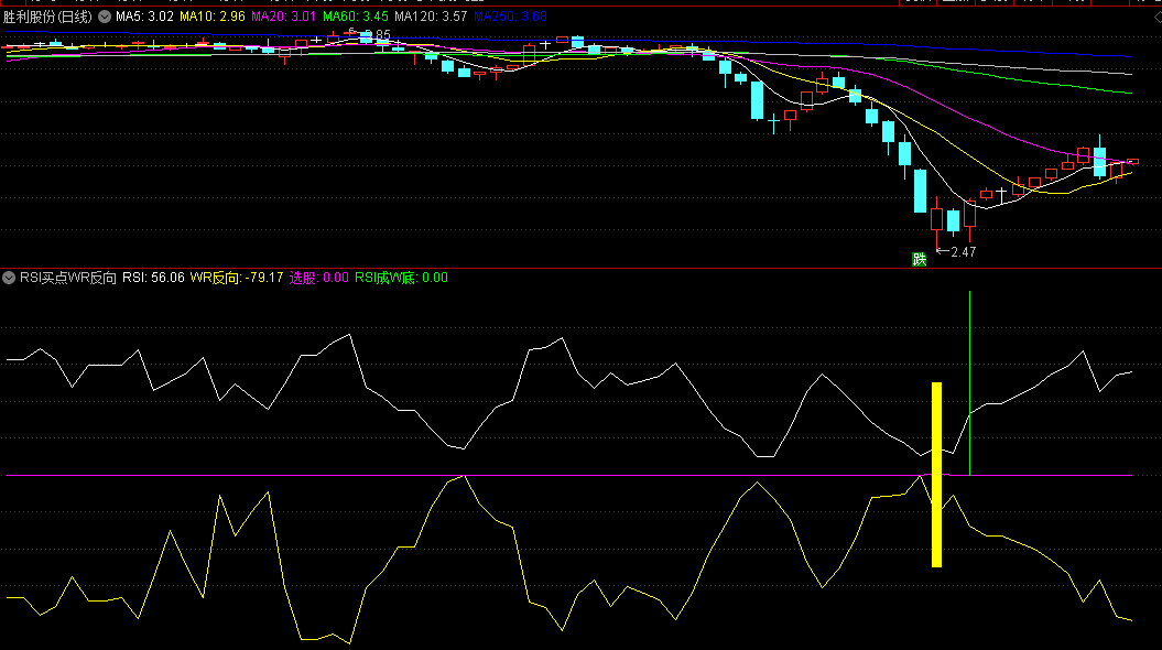 〖RSI买点WR反向〗副图/选股指标 做了两个选股 无未来函数 通达信 源码