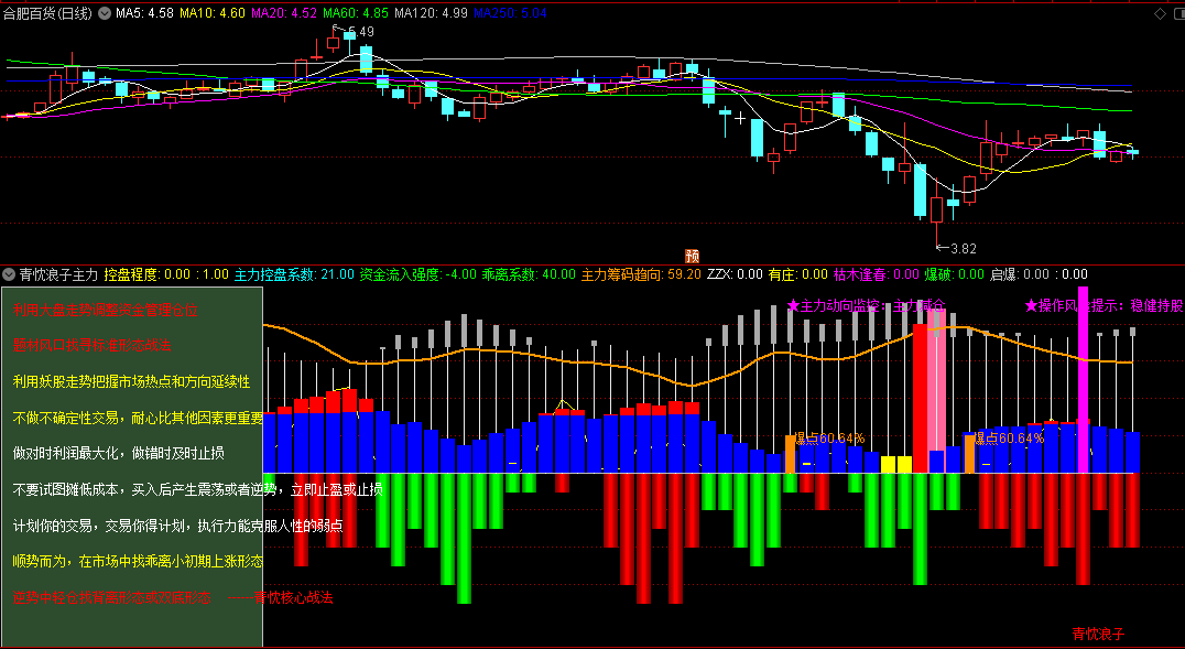 〖青忱浪子主力资金〗副图指标 常用指标之一 青忱核心战法思想 通达信 源码