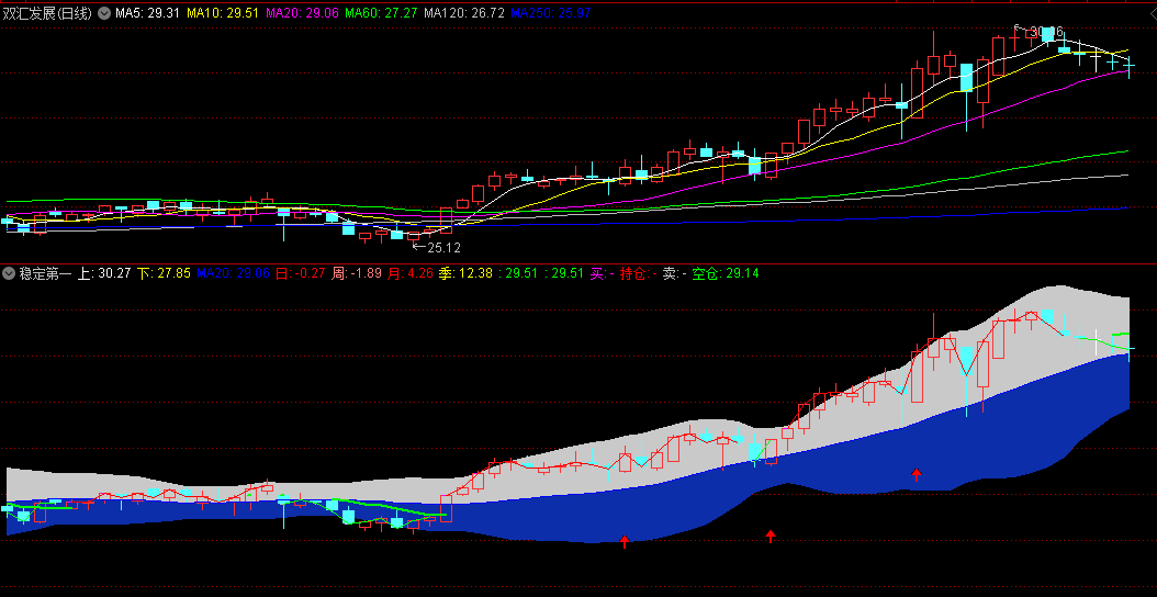 〖稳定第一〗副图/选股指标 仅适合复盘形态 无加密 无未来 通达信 源码