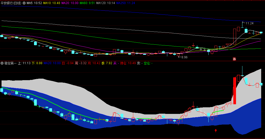 〖稳定第一〗副图/选股指标 仅适合复盘形态 无加密 无未来 通达信 源码